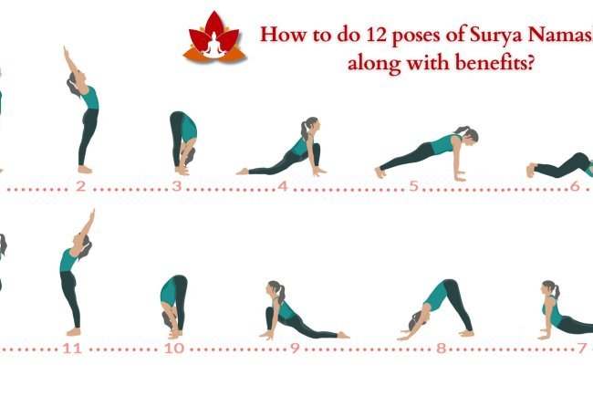 Surya Namaskar: How to Do 12 Poses & Their Amazing Benefits