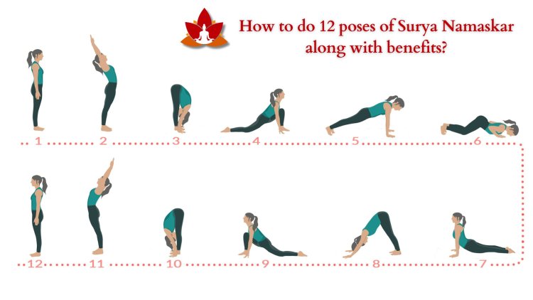 10 Minutes Surya Namaskar Benefits | 10 minutes surya namaskar benefits |  HerZindagi